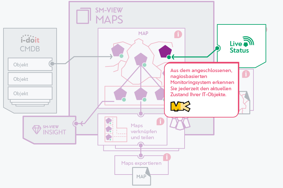 Integrieren Sie den Livestatus der ItäRessourcen in Ihre Map.